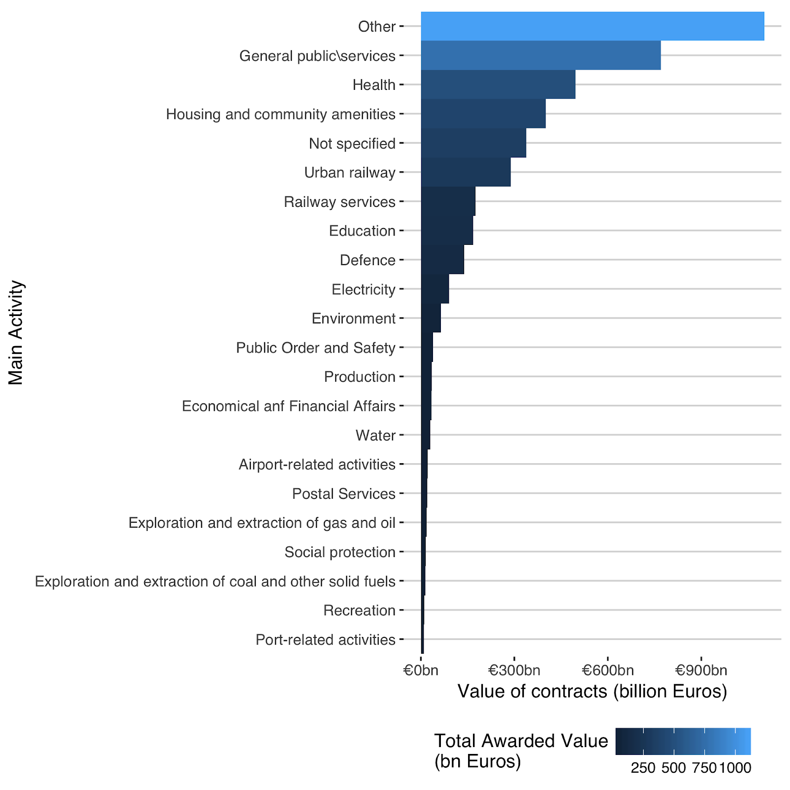 main activity