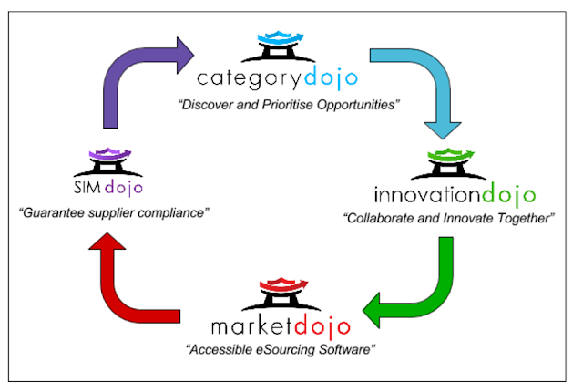 Onboard with SIM Dojo - Part I 6 Capture60