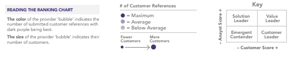 SM Nimble graph 2