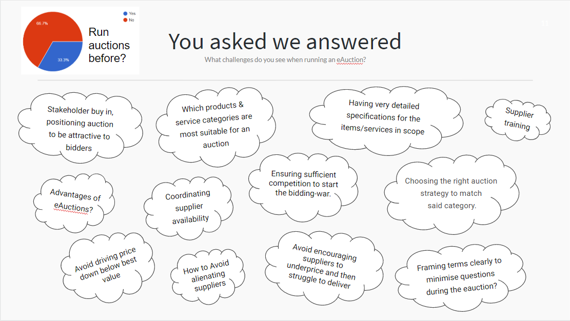 WEBINAR EAUCTION Qs SLIDE
